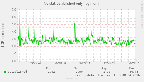 Netstat, established only